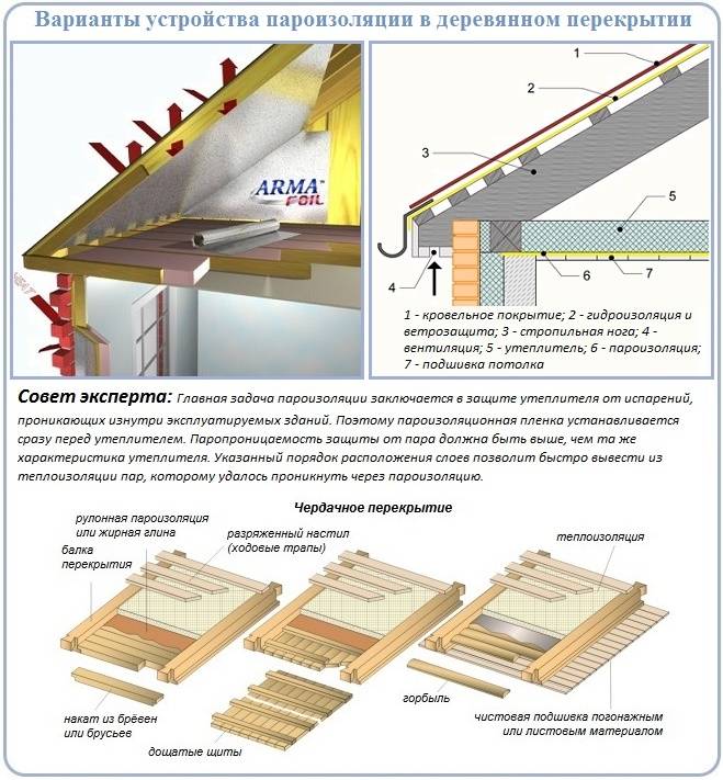 Высота потолков в частном доме: стандартные и оптимальные размеры для комфортного проживания
