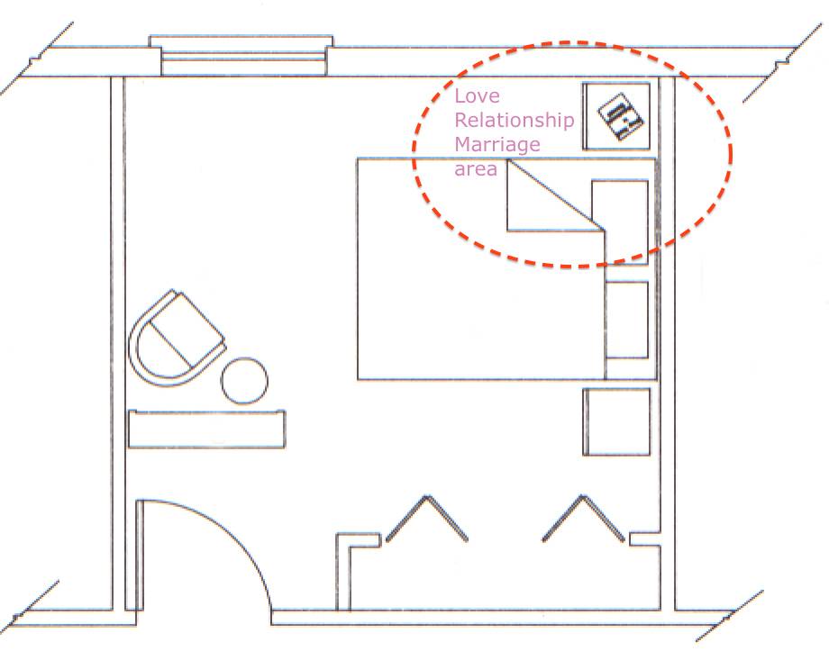 Как расположить спальню: инструкция по расстановке мебели в интерьере спальни. топ-100 фото идей дизайна