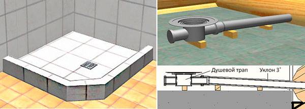 Уклон душа. Душевой сливной трап под плитку 80. Трап 40 см для душа в полу с гидроизоляцией. Трап для душа с пескоуловителем.