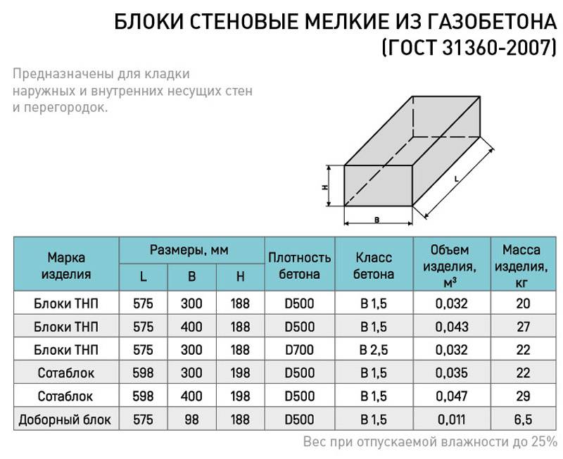 Какая должна быть толщина стены из пеноблока для дома, чтобы было тепло?