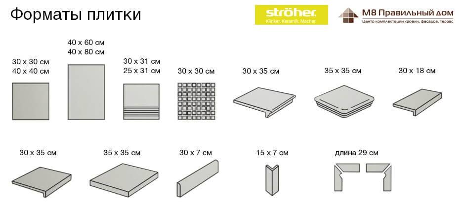 Размеры напольной плитки: стандартные размеры керамической и кафельной плитки для пола