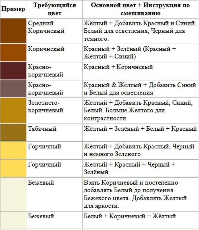 Смешивание цветов: таблица для получения разных цветов + фото