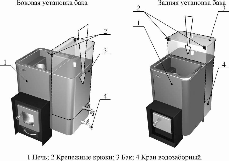 Какая печь для бани с баком для воды лучше