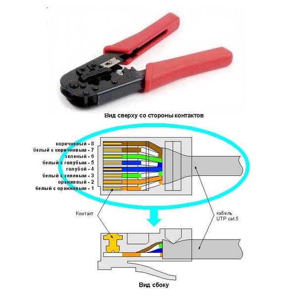 Как обжать кабель rj-45 своими руками: пошаговая инструкция