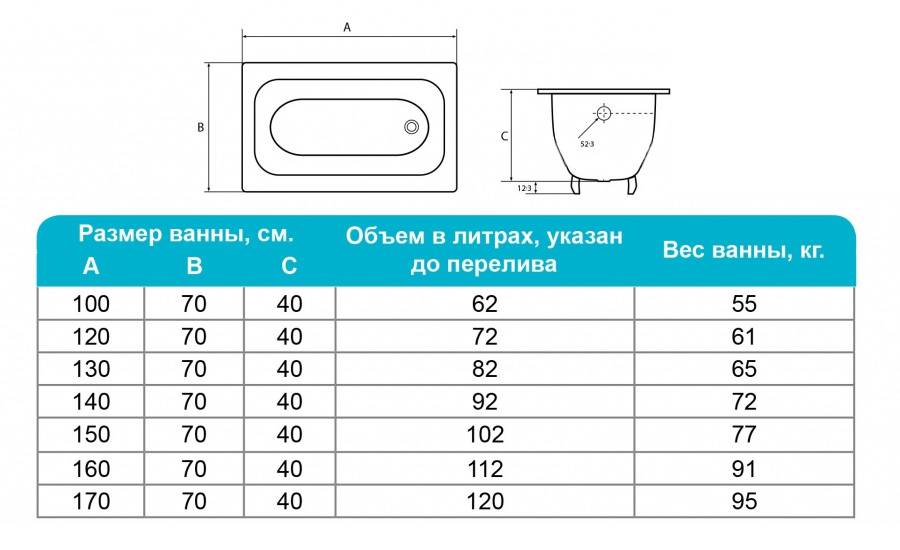Сколько весит чугунная ванна 170х70 - виды чугунных ванн, что надо знать при покупке