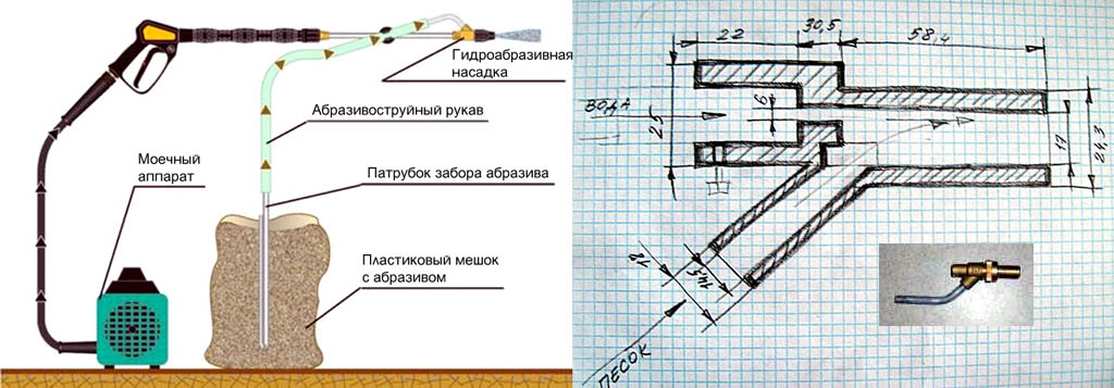 Технологическая карта на пескоструйные работы