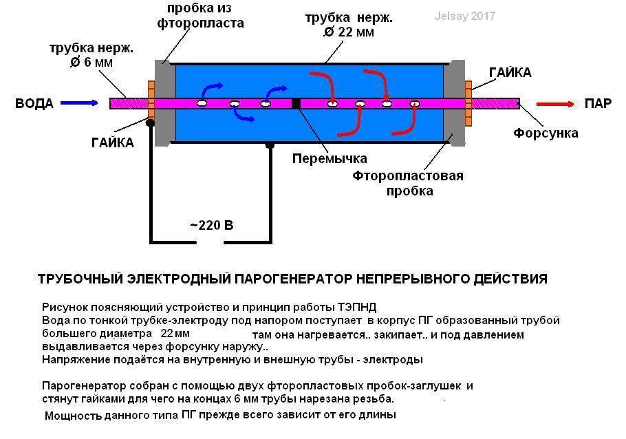 Парогенератор на схеме