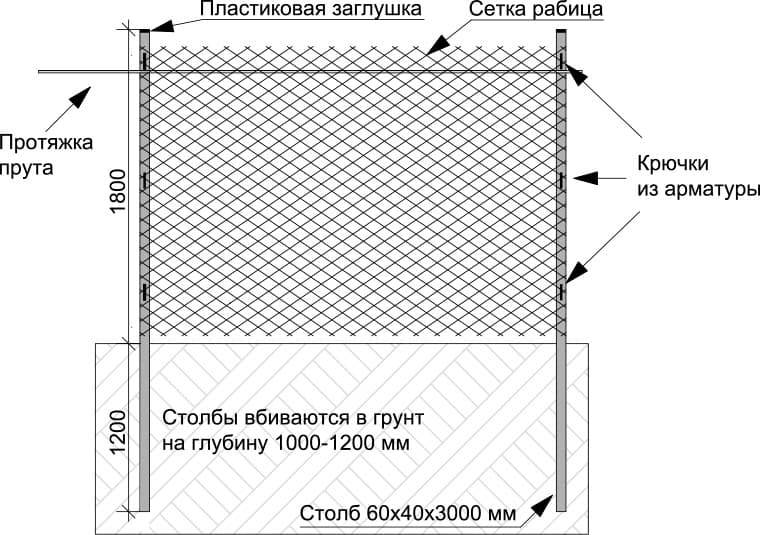 Забор из рабицы своими руками: пошаговый процесс изготовления и монтажа