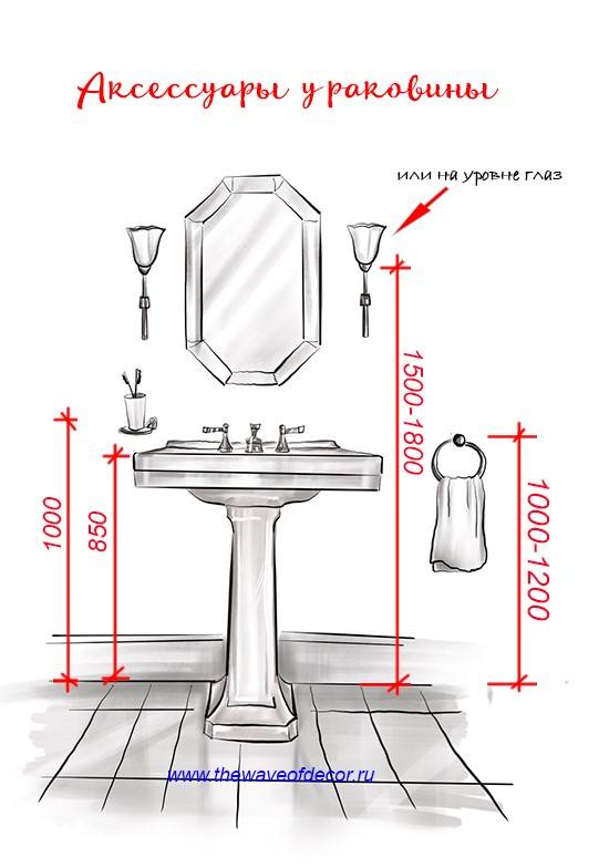 Установка раковины в ванной своими руками: особенности крепления раковины к стене
