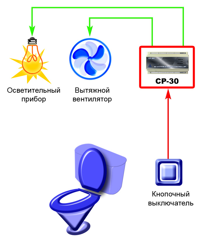 Схема подключения выключателя в ванной и туалете