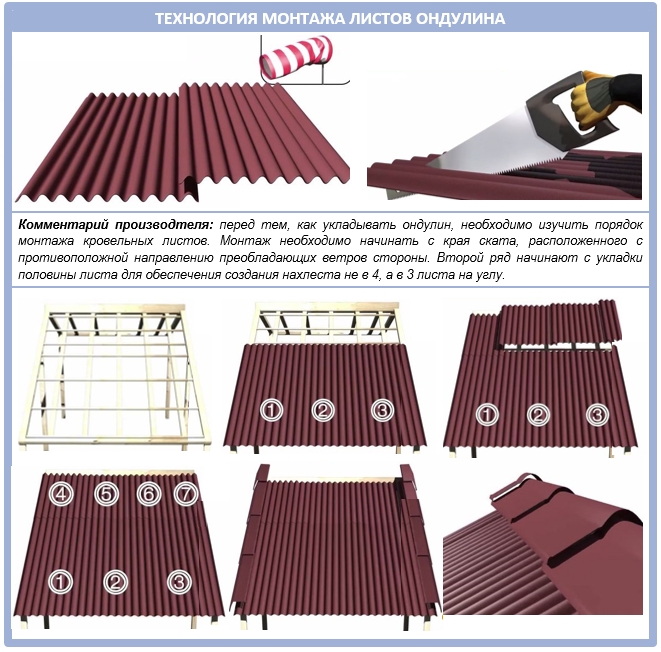 Ондулин схема монтажа кровли