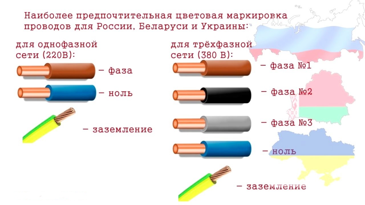 Цвет проводов фаза, ноль, земля в электропроводке по пуэ – ремонт своими руками на m-stone.ru