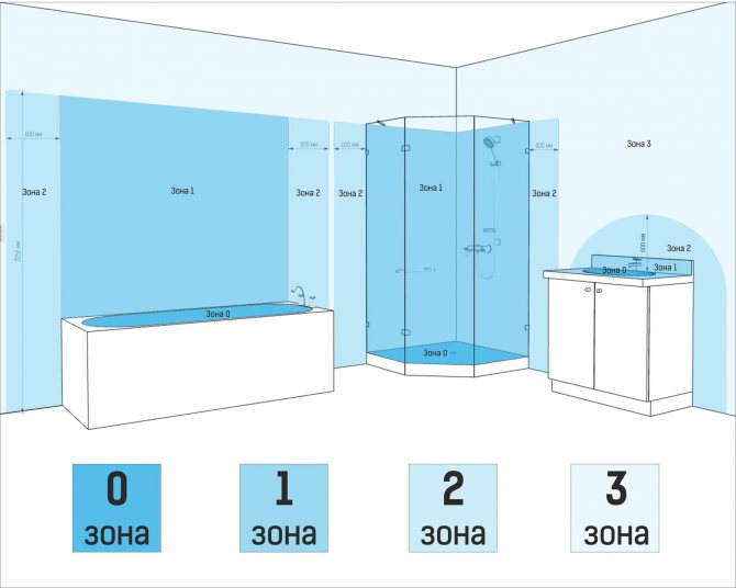 Водорозетки для смесителя в ванной: высота розеток