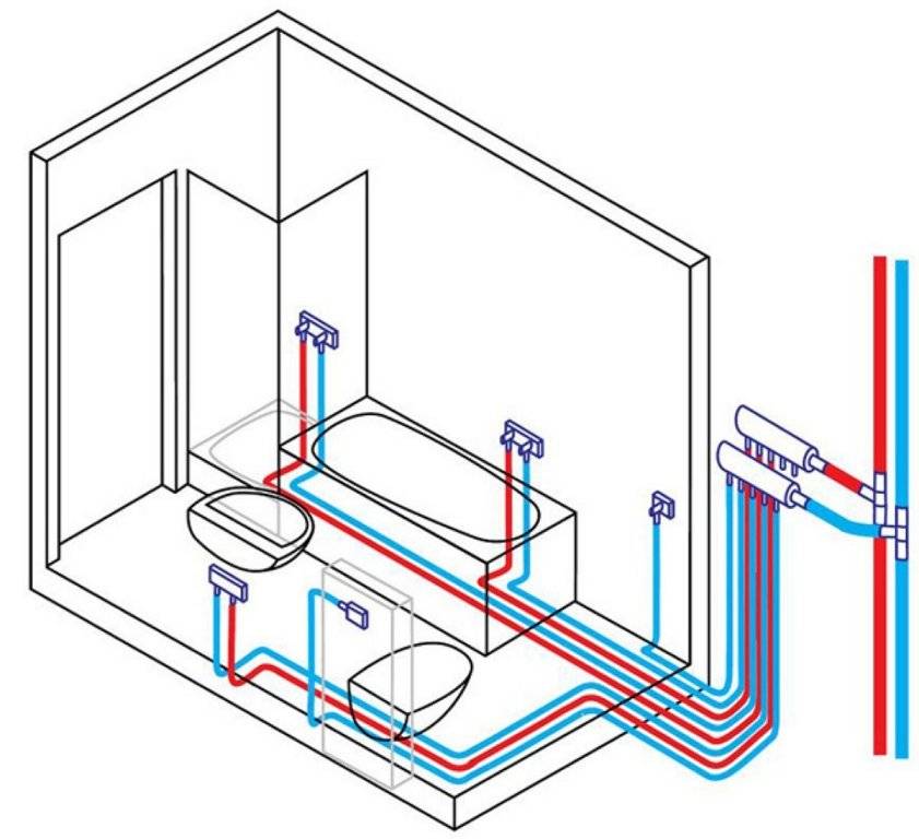 Разводка полипропиленовых труб в ванной и туалете: типы и схемы разводки, способы монтажа
