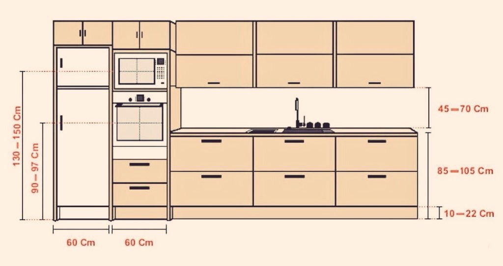 Какова должна быть высота фартука на кухне?