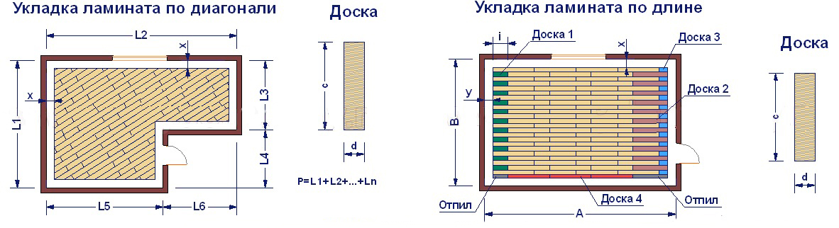 Онлайн калькулятор ламината и схемы укладки