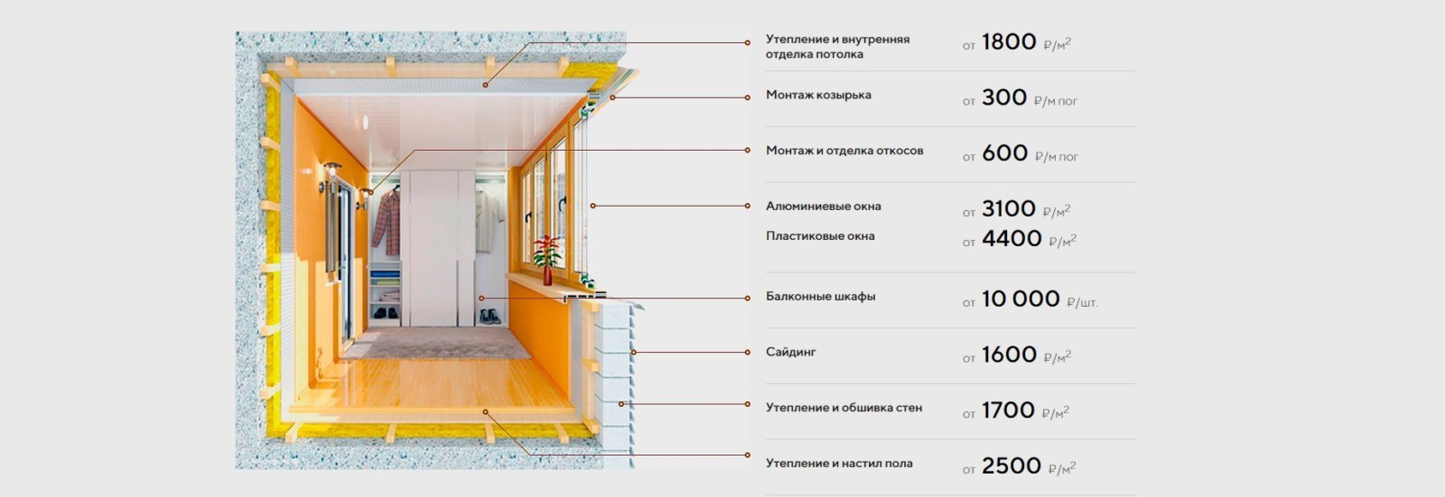 Калькулятор утеплителя на лоджию и балкон - дизайн и ремонт от filippovdoor.ru