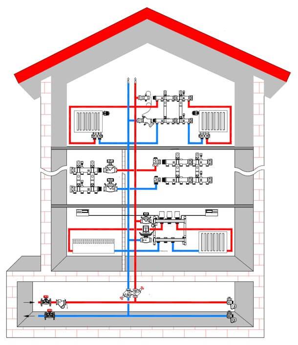 Разрешение на автономное отопление в многоквартирном доме – порядок получения