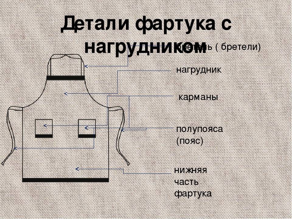 Выкройка фартука пошагово своими руками: 120 фото примеров, учимся делать выкройку для фартука по инструкции для начинающих