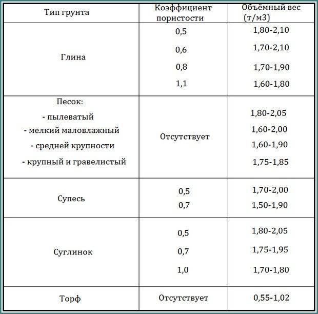 Онлайн калькулятор – рассчитать вес листа 1 м2 по госту + таблица