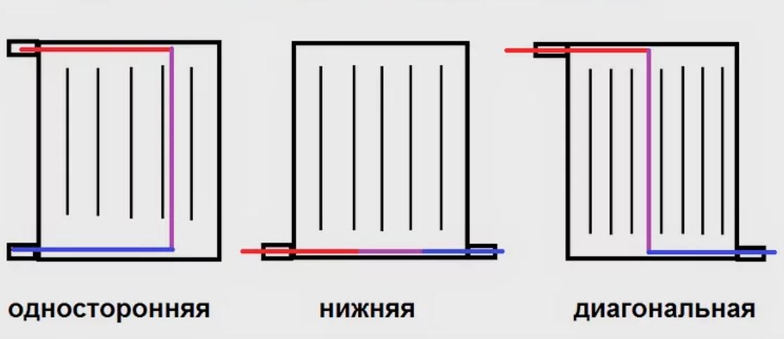 Стальные радиаторы отопления. почему за ними будущее?