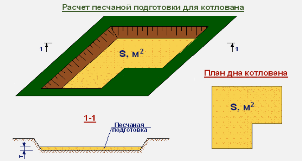 Как рассчитать сколько нужно щебня