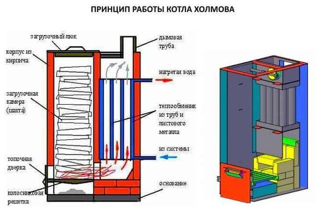 Дровяной котел для отопления своими руками чертежи схемы