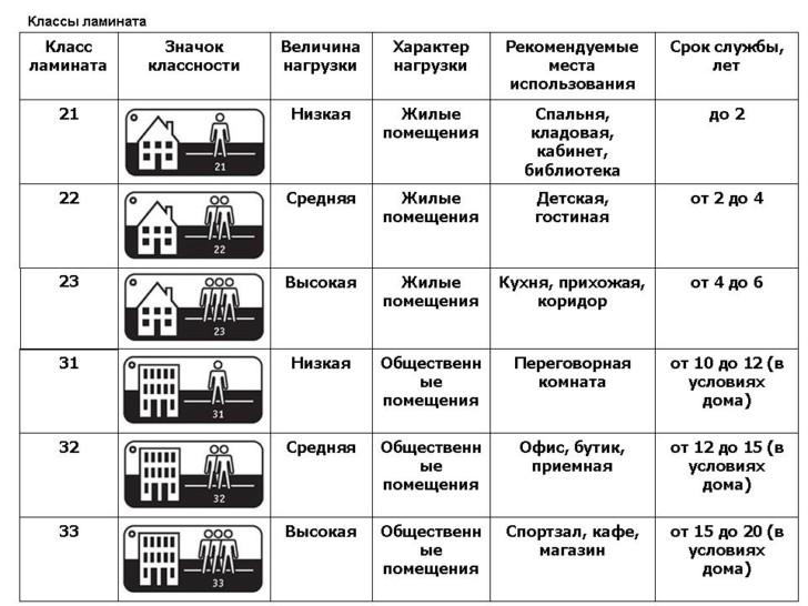 Выбор ламината — на что обратить внимание