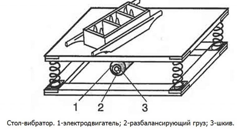Как сделать вибростол для тротуарной плитки в домашних условиях своими руками видео чертежи и схемы