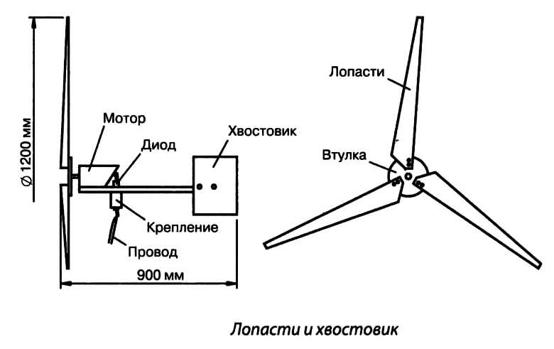 Ветряной генератор своими руками: как сделать, чертежи и все нюансы