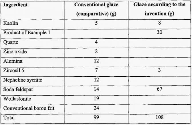Типы керамической плитки, классификация и способы применения