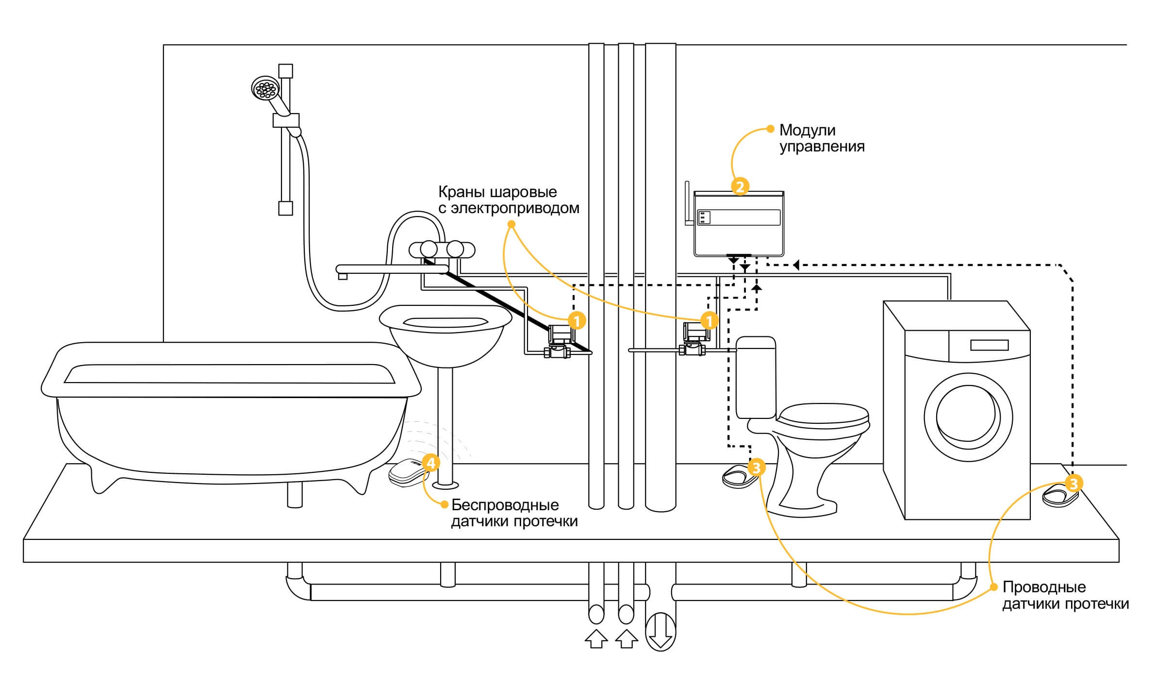 Схема установки аквасторожа в квартире