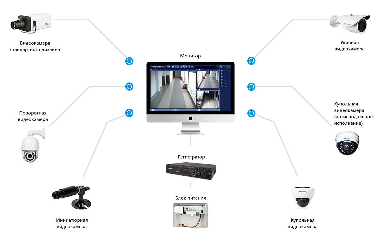 Схемы подключения камер видеонаблюдения