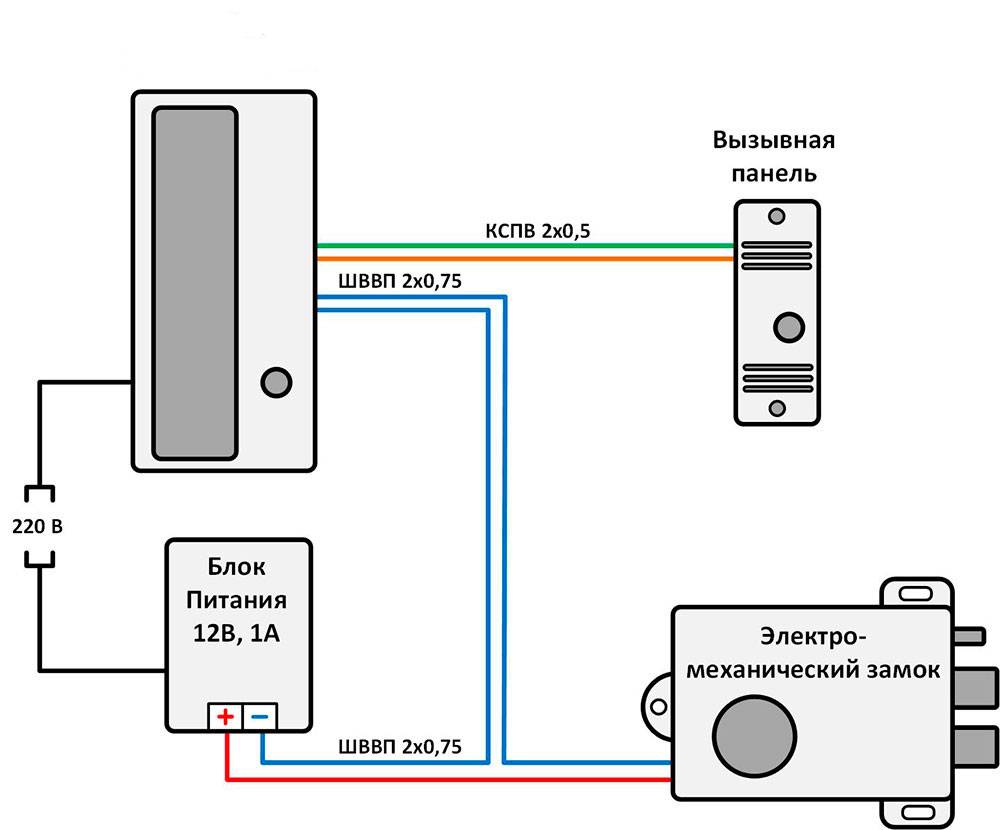 Видеодомофон: подключение, схема, кабель, инструкции
