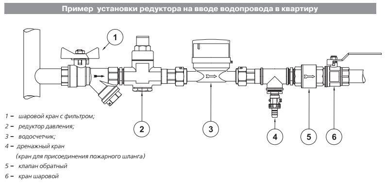 ????выбираем лучшие обратные клапаны на 2022 год