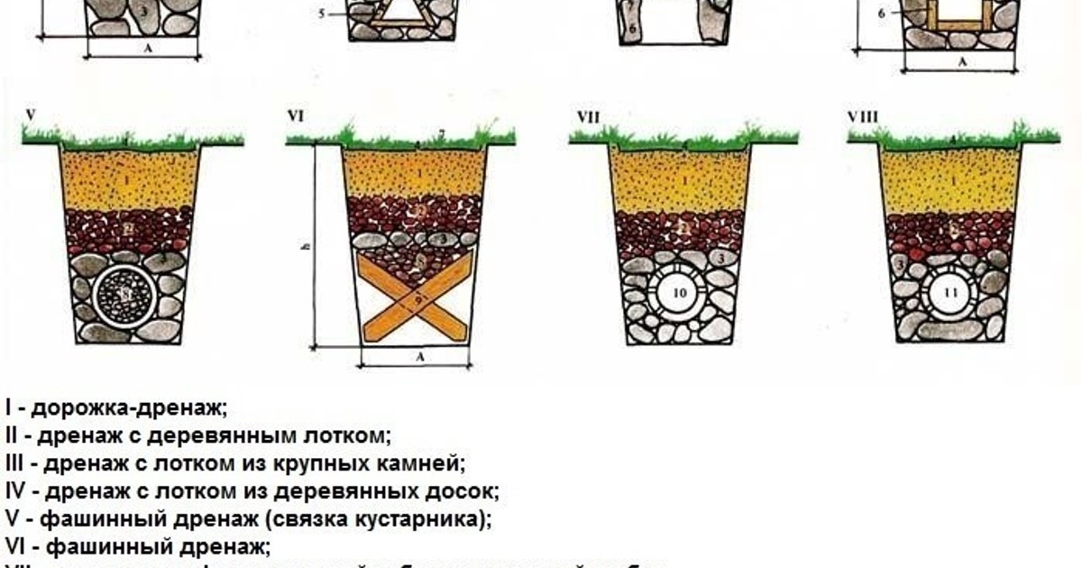 Дренажная мембрана: нюансы использования на даче