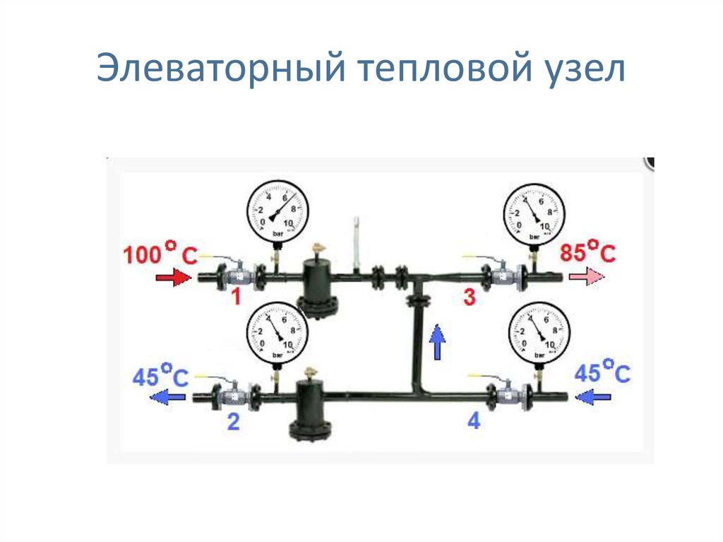 Схема теплового узла отопления и принцип работы