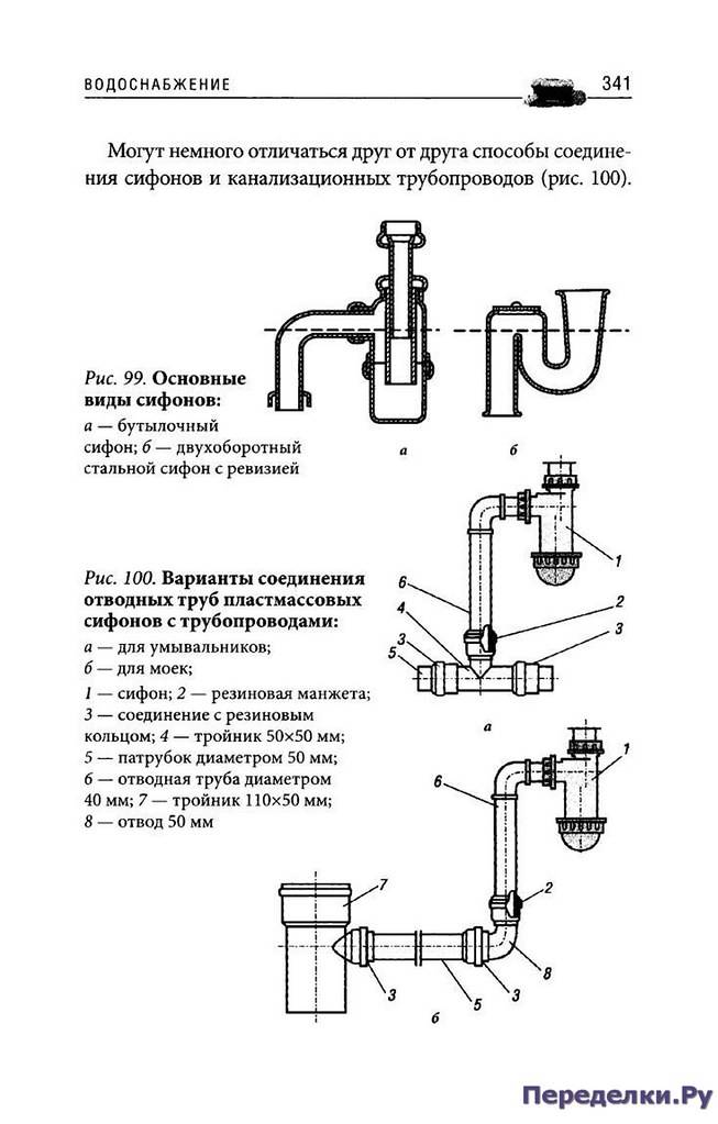 Подключение ванной к канализации и водопроводусвоими руками: выбор материалов и этапы монтажа