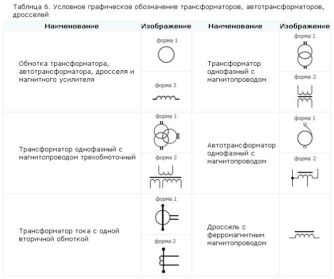Условные обозначения в электрических схемах: графические и буквенно-цифровые обозначения