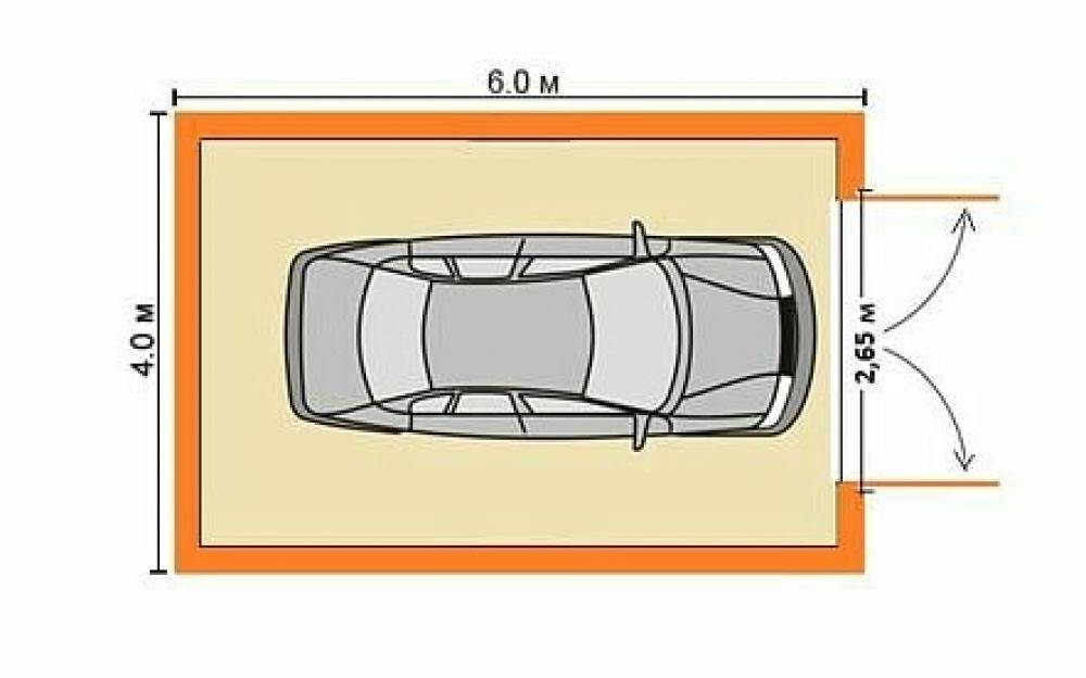Оптимальный размер гаража на 1 машину: высота гаража под легковой автомобиль