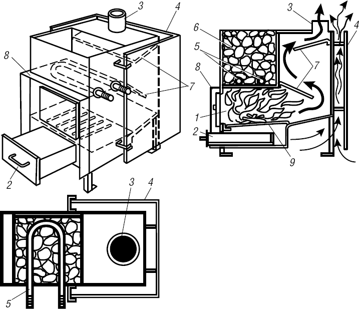 Самодельная железная печь для бани своими руками: чертежи, порядок установки