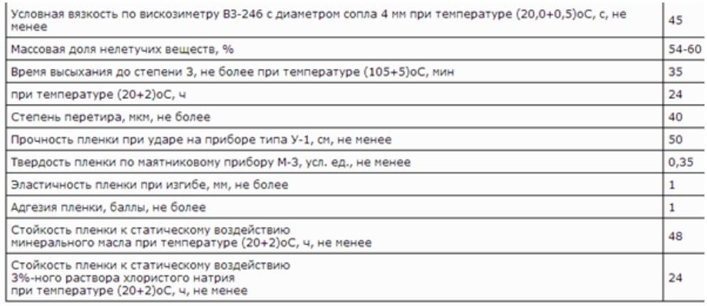 Калькулятор расхода гф 021