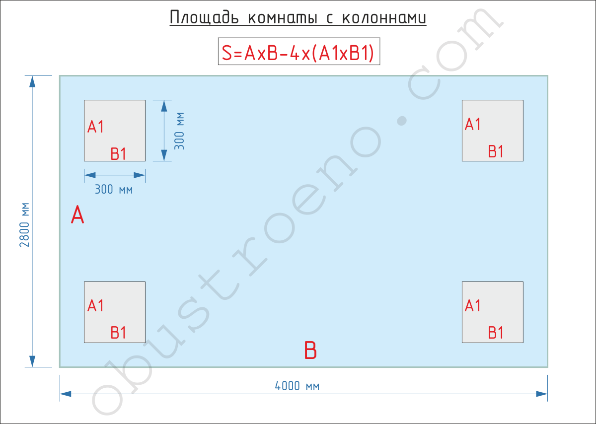 Как посчитать площадь потолка: формула, инструменты