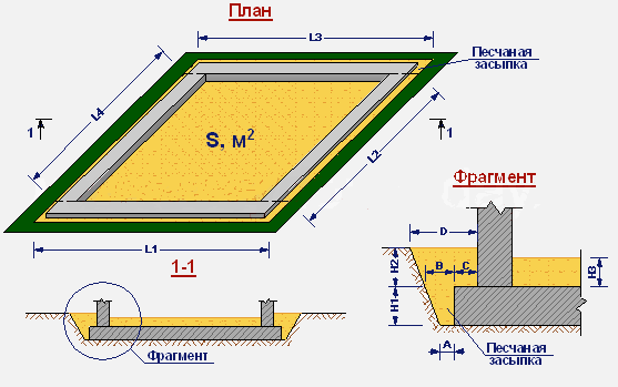 Онлайн калькулятор фундамента монолитная плита: расчет арматуры, бетона, опалубки, стоимости, подушки