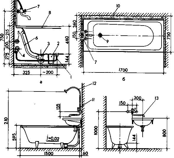 Высота смесителя над ванной - как правильно установить ванный смеситель