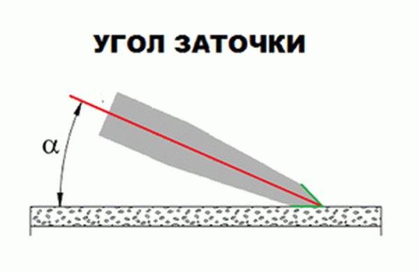 Как точить ножи – 7-шаговая инструкция для новичков с фото и видео