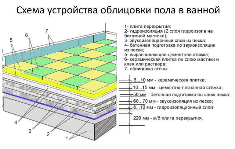 Производство керамической плитки и ее изготовление в домашних условиях