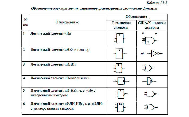 Коммутатор обозначение на чертеже