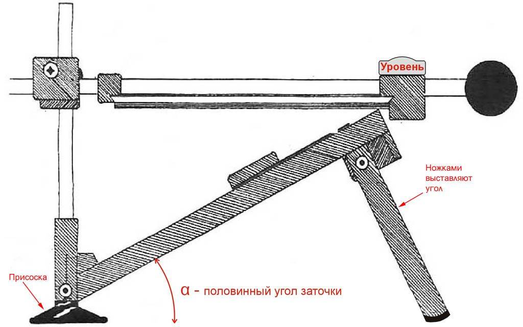 Как сделать станок для заточки ножей своими руками чертежи и размеры