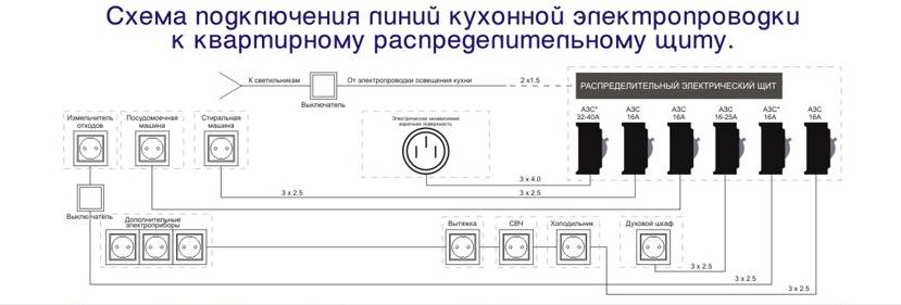 Схема электрики на кухне схема